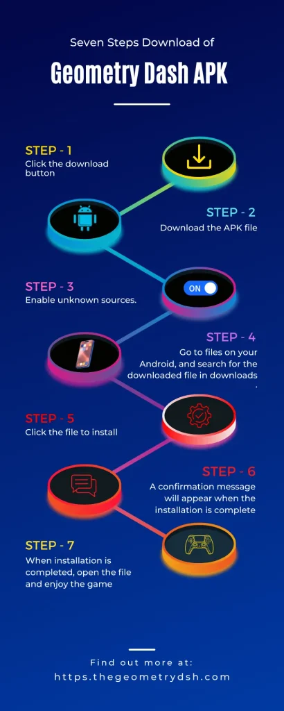 Infographic of Download Steps of Geometry Dash APK