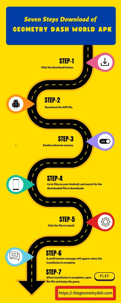 Infographic of Geometry Dash World